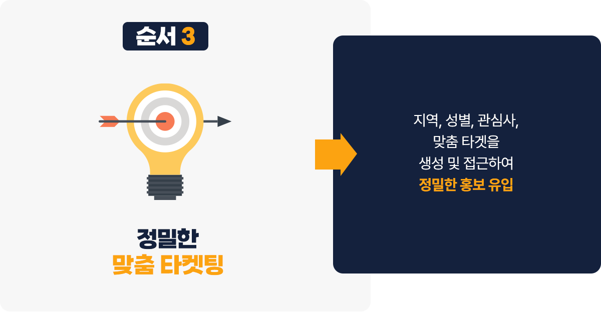 정밀한 맞춤 타켓팅